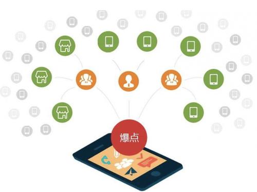 大宁为什么越来越多的企业通过软文营销来引流